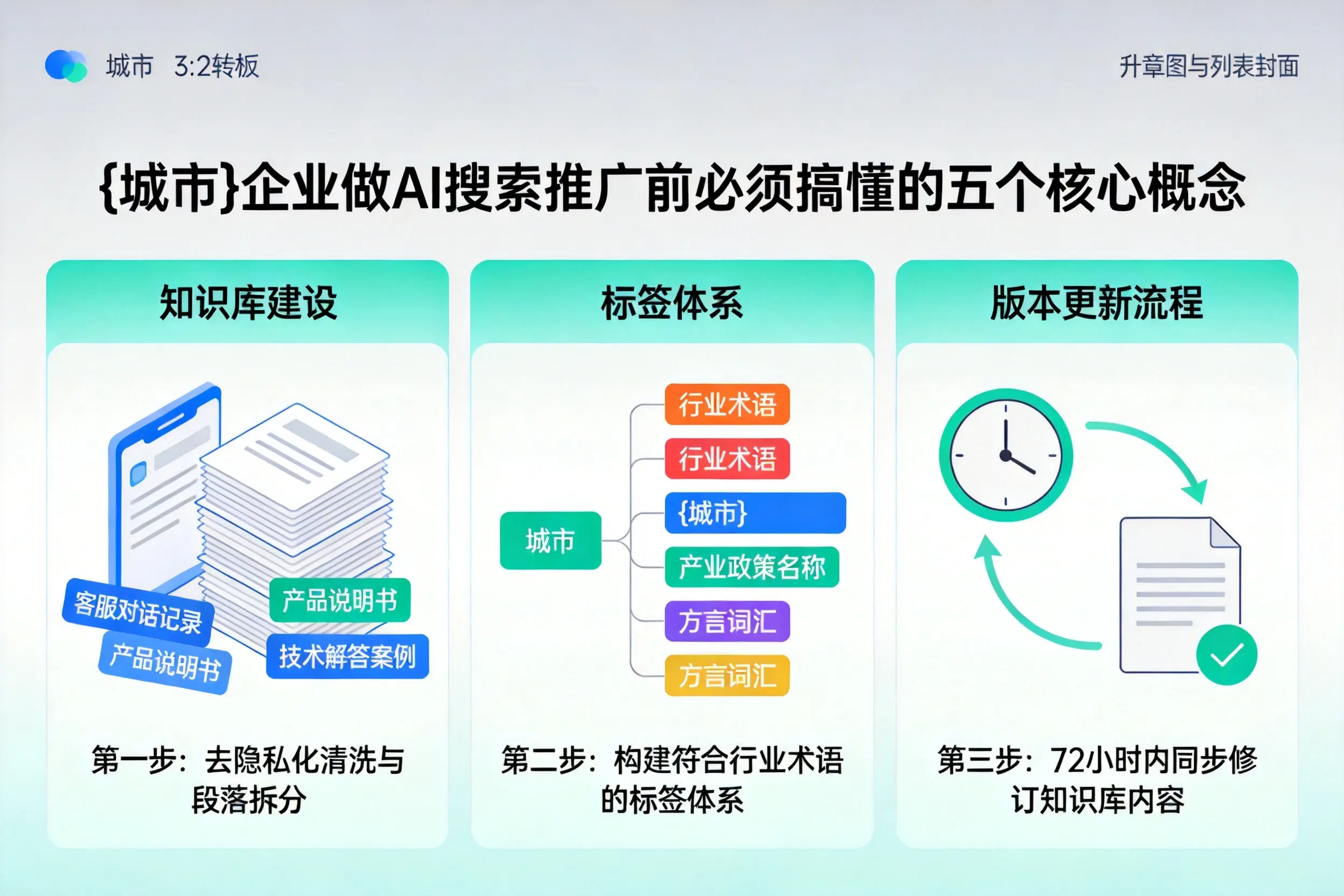 高淳企业做AI搜索推广前必须搞懂的五个核心概念